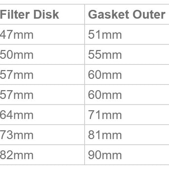 Bialetti - Replacement Silicone Ring & Filter Plate